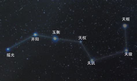 北斗七星寓意|北斗七星的寓意及象征